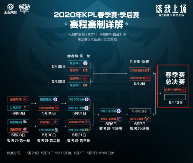 都没有变 都没有变