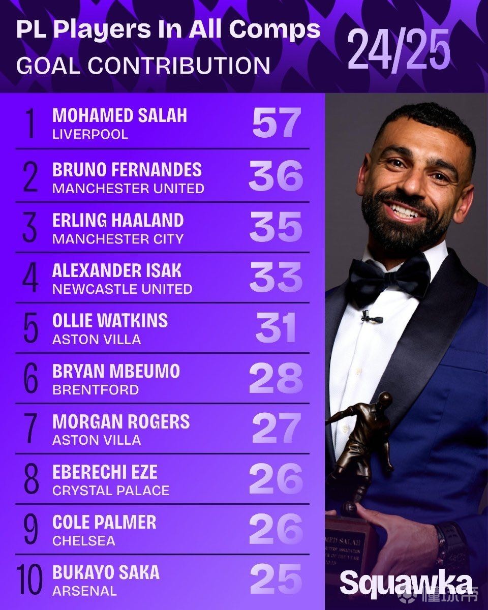 的长远发展 的长远发展